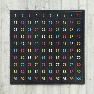 Outdoor - Number 1-100 Chalkboard (coloured)